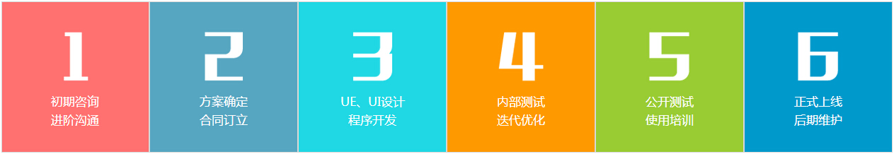 HTML5红包营销游戏定制开发流程.jpg